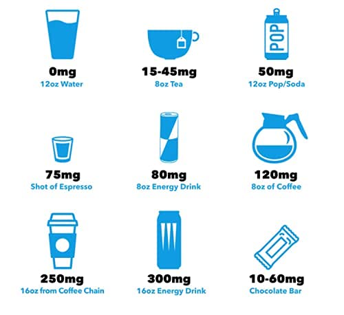 Suplementos organizados para reducción progresiva cafeína