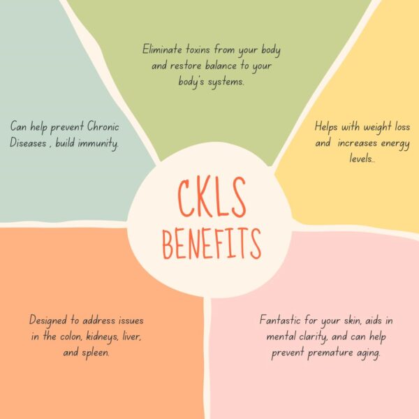 Caja y botella suplemento herbal CKLS para colon y digestión