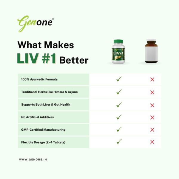 suplemento hepático GENONE para salud y detoxificación diaria