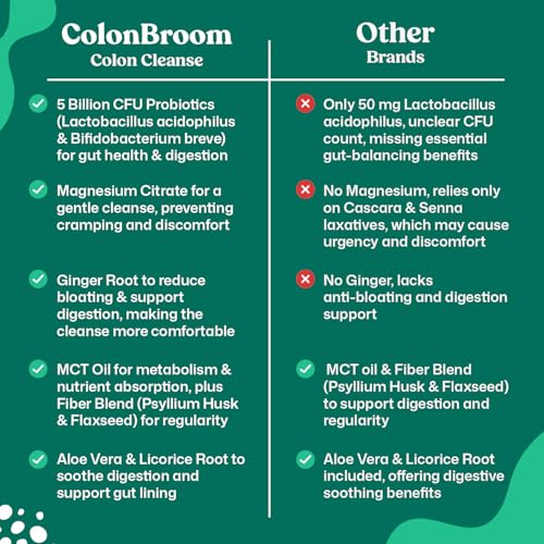 Combinación de hongos en suplemento ColonBroom 60 cápsulas