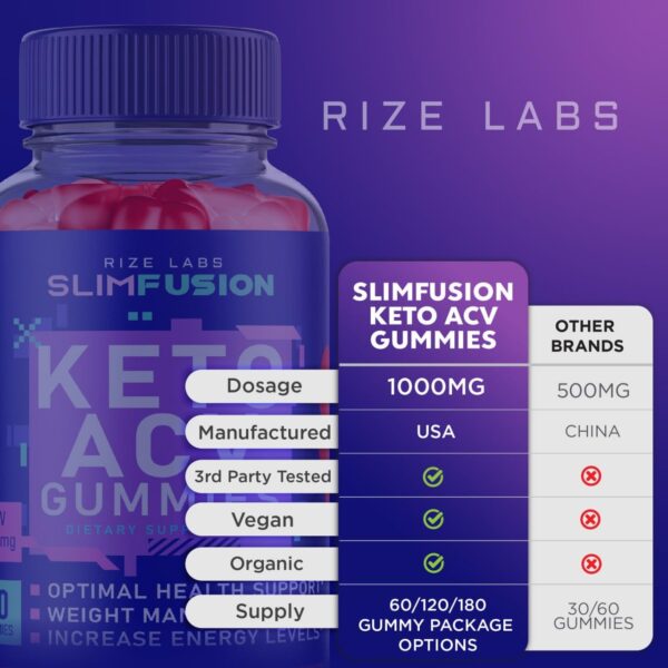 Lado trasero del empaque Slim Fusion Keto ACV gomitas