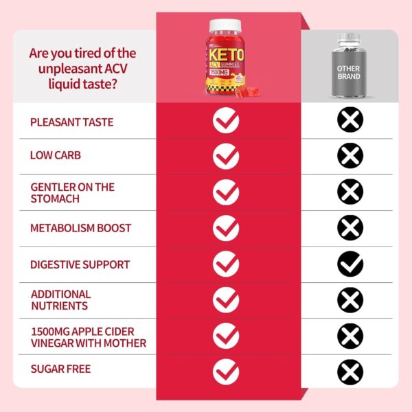 Gomitas keto Regio sin azúcar apoyo cetosis y quema grasa
