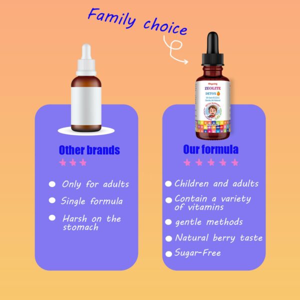 Apoyo digestivo y sistema inmune con gotas de zeolita Apoyo digestivo y sistema inmune con gotas de zeolita