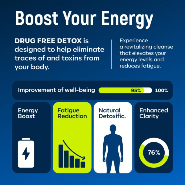 Etiqueta lateral cápsulas detox hepático CANNA FIELD natural