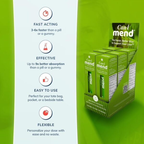 Spray acción rápida Can I Mend vitaminas y antioxidantes