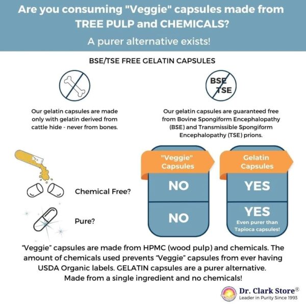Dr Clark Kidney Clean Detox suplemento renal natural cápsulas