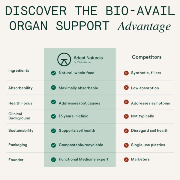 Suplemento detox y reparación hepática Adapt Naturals