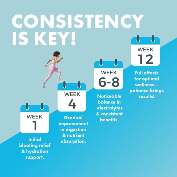 Paquete y cápsulas Yes You Can! diuréticas naturales pack doble