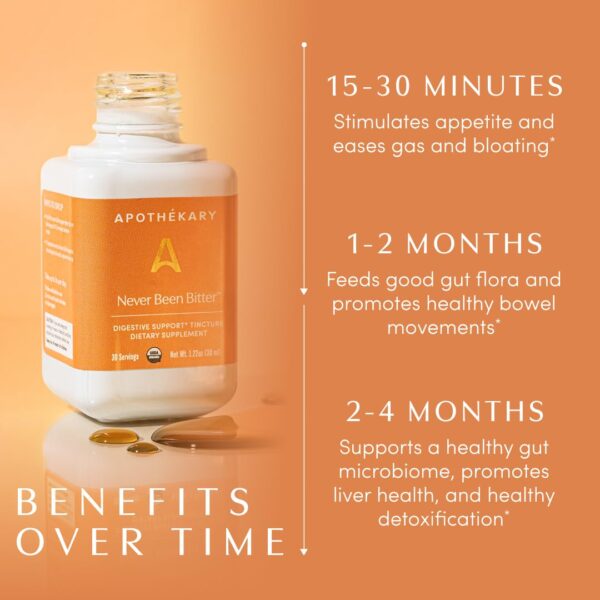 Frontal de botella Apothékary Never Been Bitter