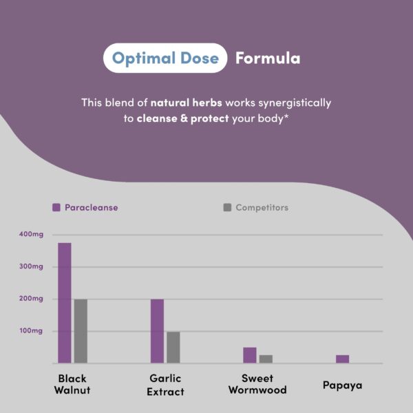 ParaCleanse fórmula premium para apoyo digestivo vegano