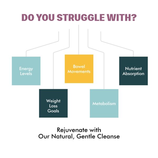 Detox herbal natural Easey Sweep para limpieza intestinal