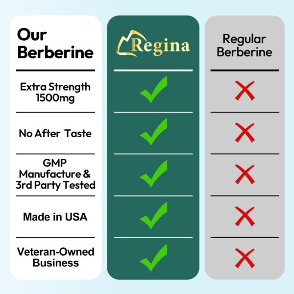 Paquete comercial suplemento berberina NEOGLI 1500mg