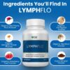 LymphFlo envase completo suplemento herbario detox
