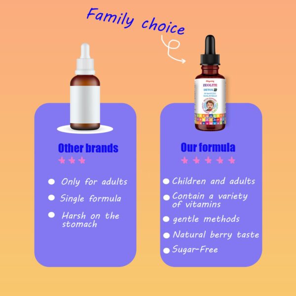 uso-gotas-zeolita-molecular-misyvoing