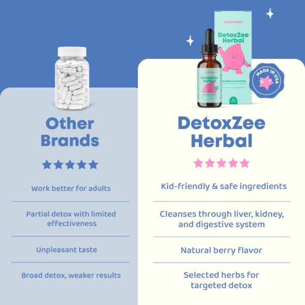 JoySpring Herbal Detox para niños envase 30 porciones JoySpring Herbal Detox para niños envase 30 porciones