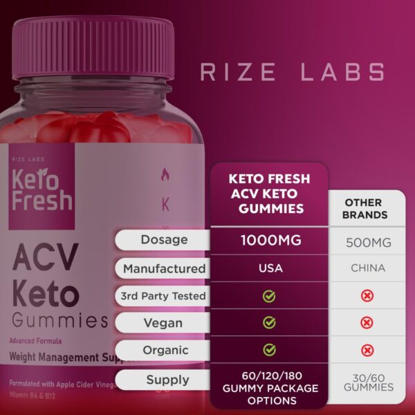 Suplemento rize labs Keto Fresh ACV para quemar grasa abdominal