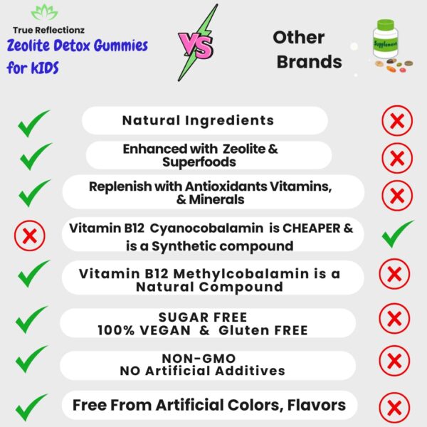 Gomitas zeolita con chlorella y minerales para niños