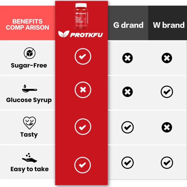 Paquete doble gomitas ProTKFU vinagre de sidra máxima potencia