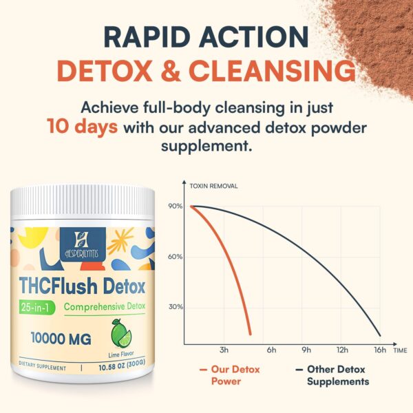 Vista lateral del polvo detox para limpieza de órganos