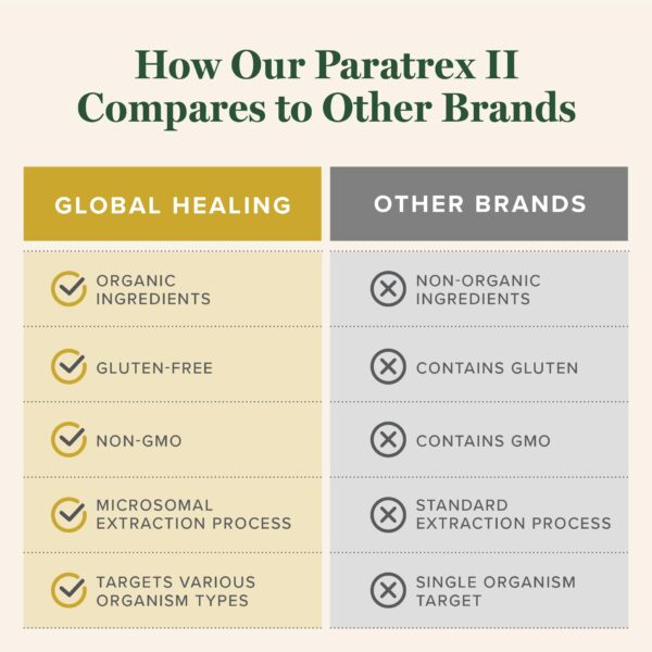 Global Healing Paratrex II fabricación certificada en USA