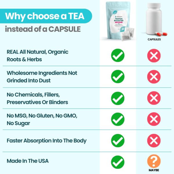 Mezcla de hierbas para té detox VoomVaya