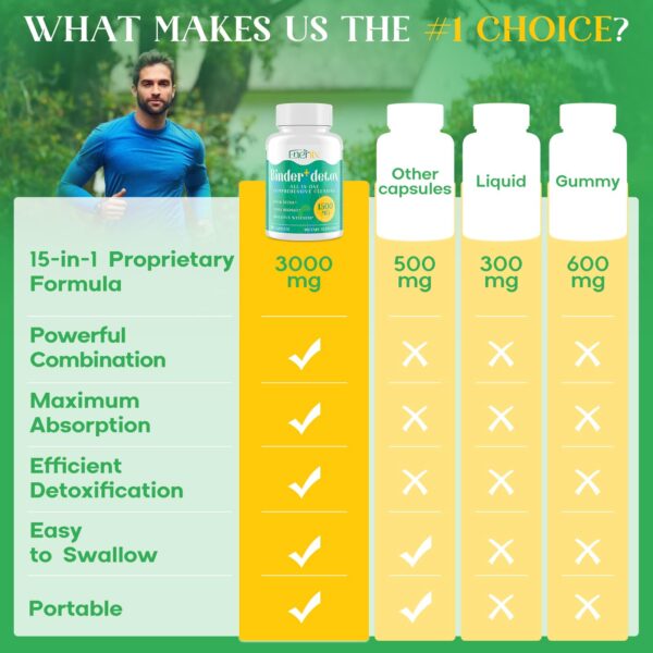 Enerlix suplemento orgánico 15 en 1 para limpieza corporal y digestiva segura