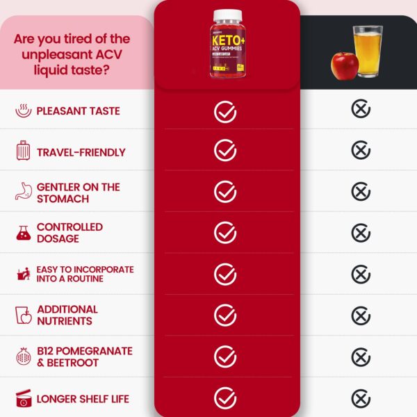 Gomitas Keto ACV 1500mg veganas sin OGM para mejora metabolismo y energia Gomitas Keto ACV 1500mg veganas sin OGM para mejora metabolismo y energia