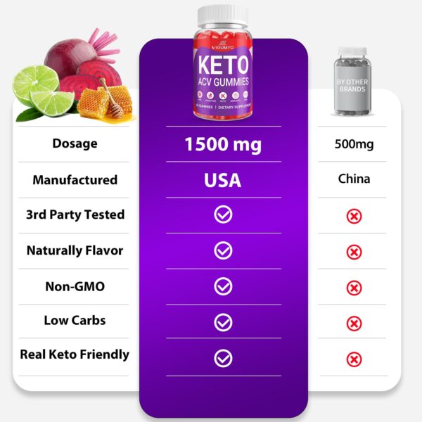 Cierre de envase gomitas keto acv sabor natural limón y miel
