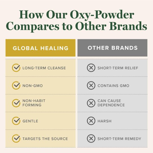 Suplemento para limpieza de colon Oxy-Powder Global Healing