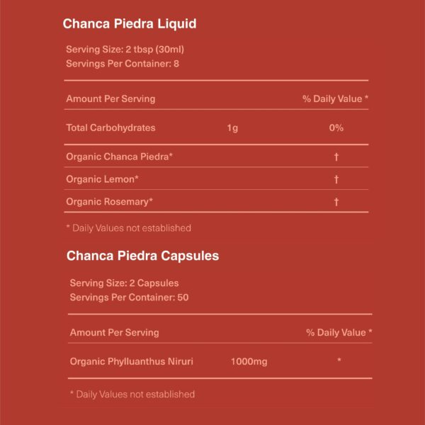 Ingredientes naturales de Kidney Complete con chanca piedra y cítricos