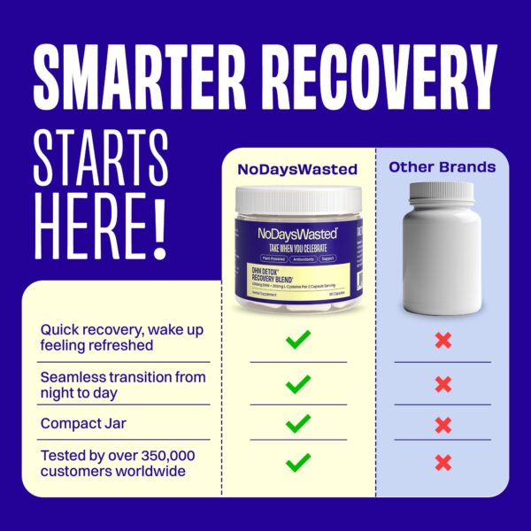 Producto científico No Days Wasted DHM detox para hígado