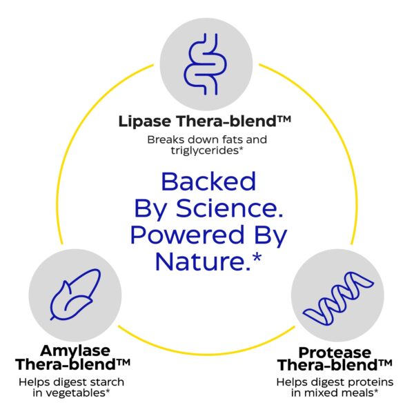 Instrucciones de uso de Lypo Gold
