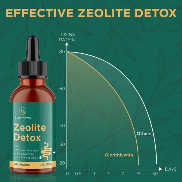 Etiqueta producto Glorithiventa zeolite gotas líquidas detox