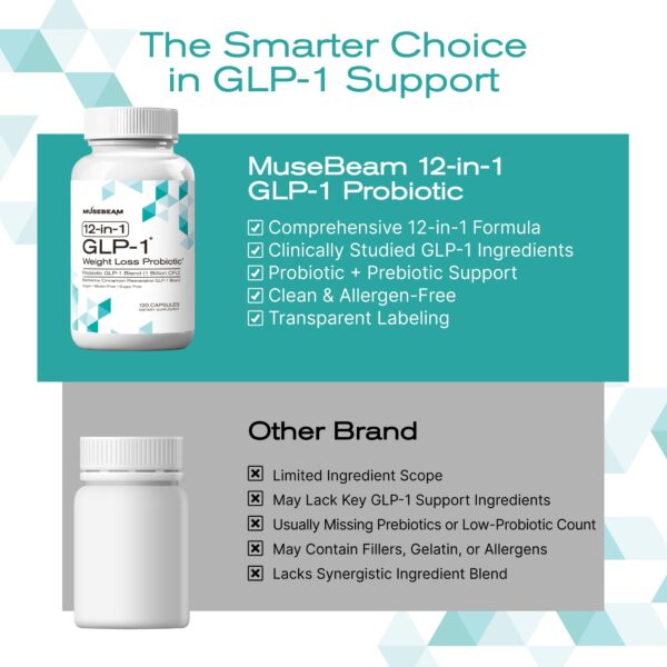 Suplemento GLP-1 para metabolismo y control del apetito