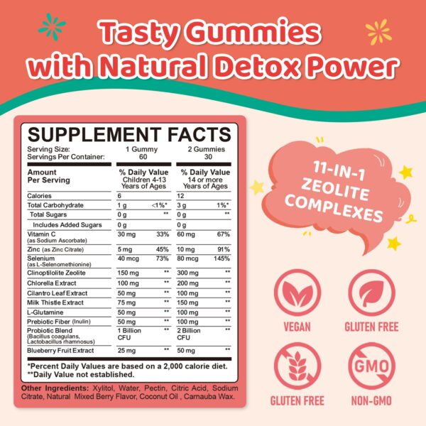 Etiqueta frontal Zeolite Detox gomitas