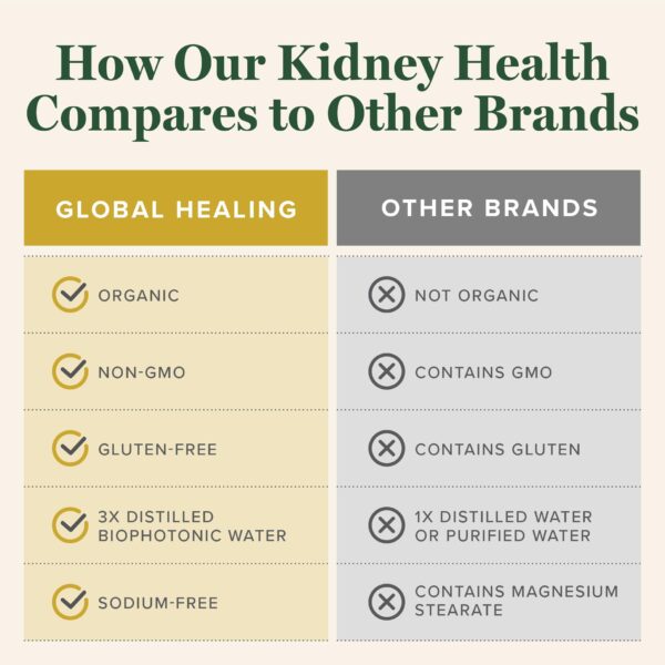 Detalle cápsulas suplemento hígado y riñones
