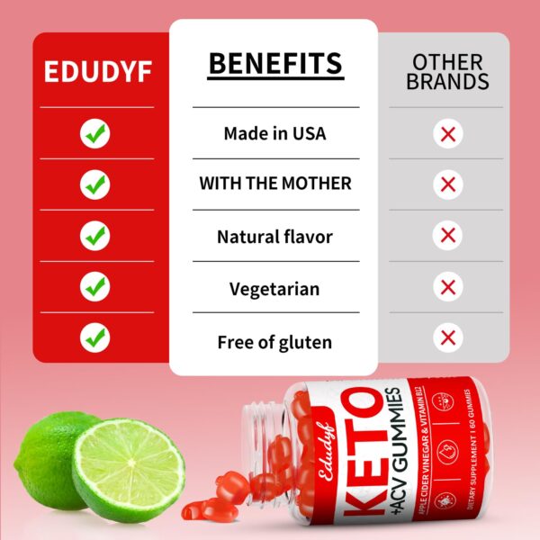 Empaque gomitas Keto ACV EDUDYF 60 unidades botella portátil