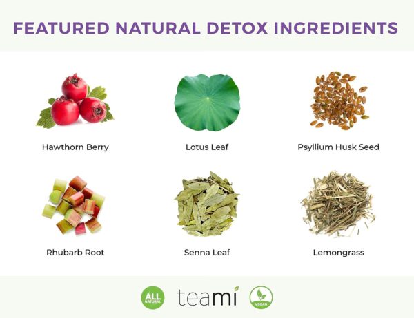 Té Teami Skinny para acelerar metabolismo y controlar antojos