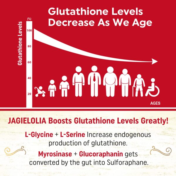 Etiqueta trasera de Jagielolia Liposomal Glutathione