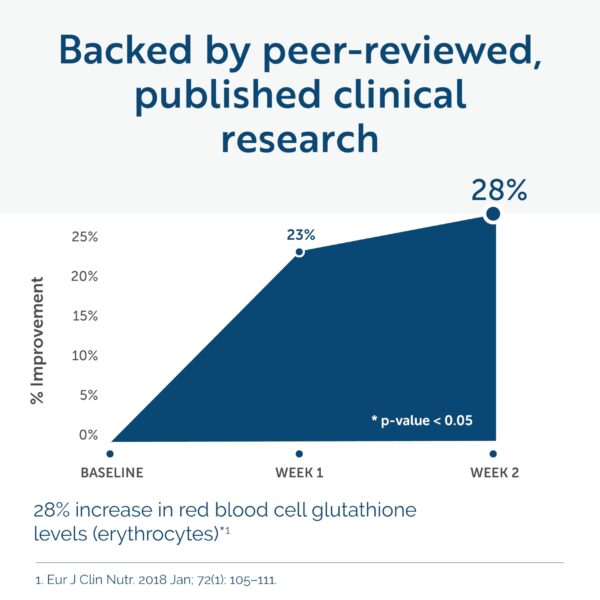 Presentación del suplemento MycoPul avanzado para detox de moho
