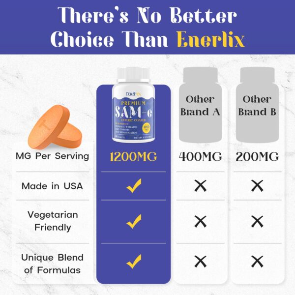 Informacion nutricional Enerlix SAM-e detox