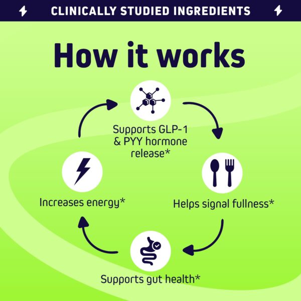 Suplemento natural Herbtonics GLP-1 con vinagre de sidra de manzana