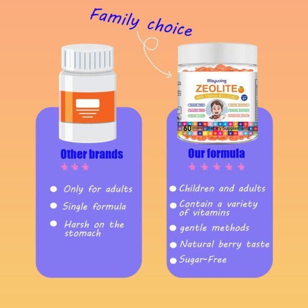 Complemento diario gomitas naturales Misyvoing salud Complemento diario gomitas naturales Misyvoing salud