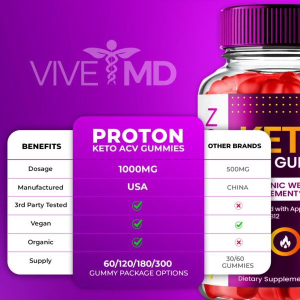 Contenido gominolas keto VIVE MD Proton ACV 1000 mg