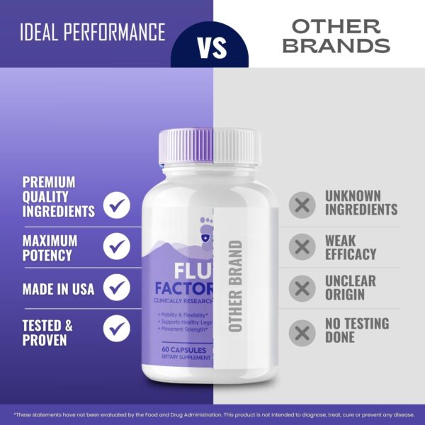 Suplemento Flush Factor Plus para salud y movilidad