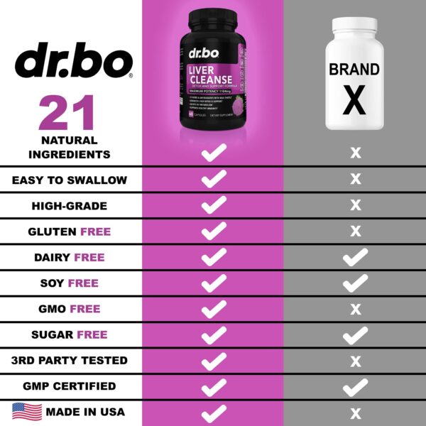 Píldoras DR. BO para salud del hígado y pulmones