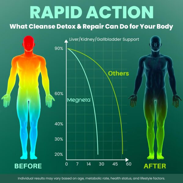 Apoyo urinario y detox con fórmula herbal MEGNETA