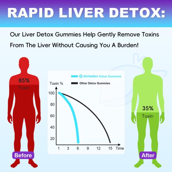 Gomitas detox y antioxidantes Shriadian 3000 mg para salud hepática