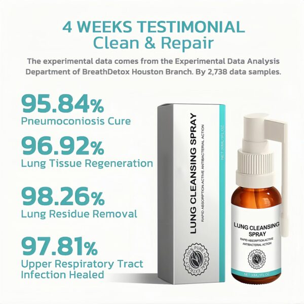 Aplicación del spray pulmonar Breath Easy 2-pack