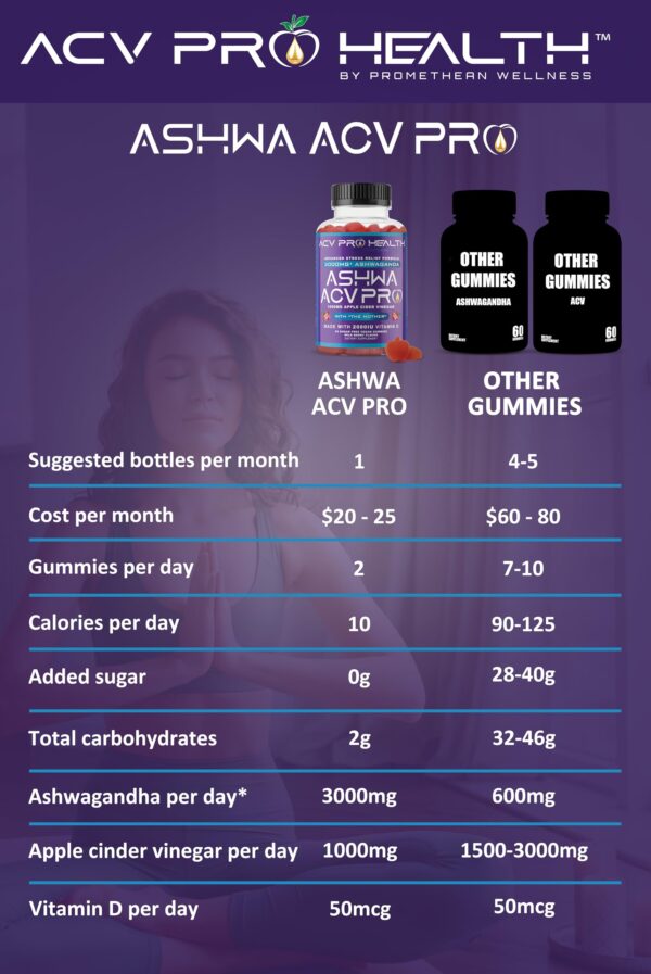 Gomitas keto de vinagre de sidra y ashwagandha Golo